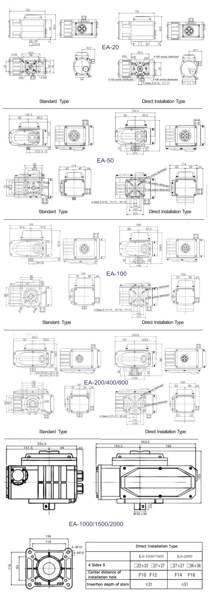 IP68 ステンレス鋼電子アクチュエーター PPD 位置付け技術 1
