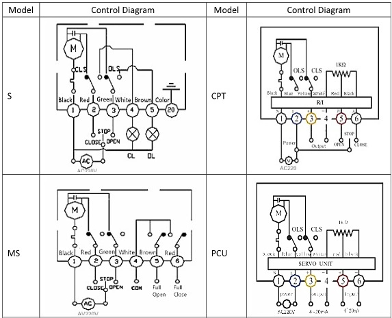 フロア Dn80 耐化学性 浮遊式 3 方向 電球バルブ 3