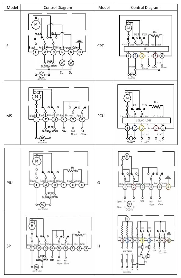 高温フッ素電気制御バタフライバル 1