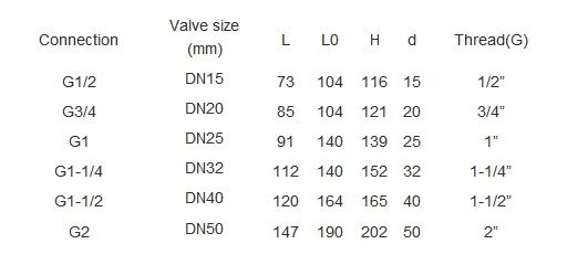 ステンレス鋼の固定型気圧ボールバルブ DN15 - DN50スレッド接続 1
