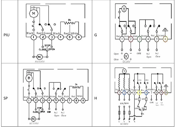 ASME B16.1 ダブルフレンズ PN16 ダブルエクセントリックモーター化バタフライバル 2
